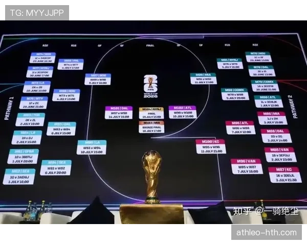 2026世界杯完整版积分排名规则
